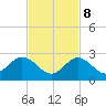 Indian Key Anchorage tide chart for Wednesday, November 8, 2023