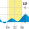 Indian Key Anchorage tide chart for Friday, January 12, 2024