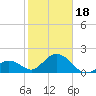 Indian Key Anchorage tide chart for Thursday, January 18, 2024