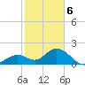 Indian Key Anchorage tide chart for Saturday, January 6, 2024