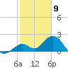 Indian Key Anchorage tide chart for Tuesday, January 9, 2024