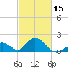 Indian Key Anchorage tide chart for Thursday, February 15, 2024