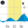 Indian Key Anchorage tide chart for Friday, February 9, 2024