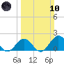 Indian Key Anchorage tide chart for Sunday, March 10, 2024