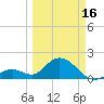 Indian Key Anchorage tide chart for Saturday, March 16, 2024
