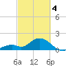 Indian Key Anchorage tide chart for Monday, March 4, 2024