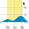 Indian Key Anchorage tide chart for Wednesday, March 6, 2024