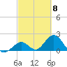 Indian Key Anchorage tide chart for Friday, March 8, 2024