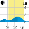 Indian Key Anchorage tide chart for Monday, April 15, 2024