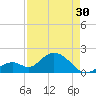Indian Key Anchorage tide chart for Tuesday, April 30, 2024