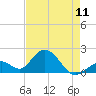 Indian Key Anchorage tide chart for Saturday, May 11, 2024