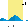 Indian Key Anchorage tide chart for Monday, May 13, 2024