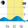Indian Key Anchorage tide chart for Thursday, May 30, 2024