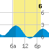Indian Key Anchorage tide chart for Monday, May 6, 2024