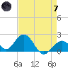 Indian Key Anchorage tide chart for Tuesday, May 7, 2024