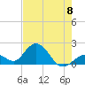 Indian Key Anchorage tide chart for Saturday, June 8, 2024