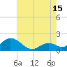Indian Key Anchorage tide chart for Monday, July 15, 2024