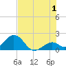 Indian Key Anchorage tide chart for Monday, July 1, 2024
