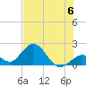 Indian Key Anchorage tide chart for Saturday, July 6, 2024