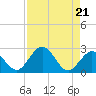 Indian Key Anchorage tide chart for Wednesday, August 21, 2024