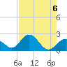 Indian Key Anchorage tide chart for Tuesday, August 6, 2024
