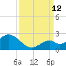 Indian Key Anchorage tide chart for Thursday, September 12, 2024