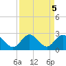 Indian Key Anchorage tide chart for Thursday, September 5, 2024