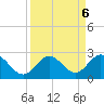 Indian Key Anchorage tide chart for Friday, September 6, 2024