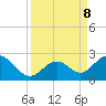 Indian Key Anchorage tide chart for Sunday, September 8, 2024