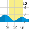 Indian Key Anchorage tide chart for Saturday, October 12, 2024