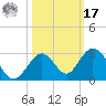Indian Key Anchorage tide chart for Thursday, October 17, 2024