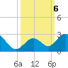 Indian Key Anchorage tide chart for Sunday, October 6, 2024