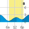 Indian Key Anchorage tide chart for Tuesday, October 8, 2024