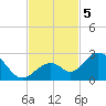 Indian Key Anchorage tide chart for Tuesday, November 5, 2024