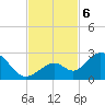 Indian Key Anchorage tide chart for Wednesday, November 6, 2024