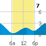 Indian Key Anchorage tide chart for Thursday, November 7, 2024