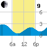 Indian Key Anchorage tide chart for Saturday, November 9, 2024