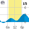 Indian Key Anchorage tide chart for Sunday, December 15, 2024