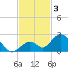 Indian Key Anchorage tide chart for Tuesday, December 3, 2024