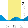 Indian Key Anchorage tide chart for Saturday, December 7, 2024