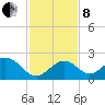 Indian Key Anchorage tide chart for Sunday, December 8, 2024