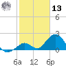 Indian Key Anchorage tide chart for Monday, January 13, 2025