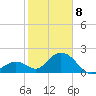 Indian Key Anchorage tide chart for Wednesday, January 8, 2025