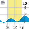 Indian Key Anchorage tide chart for Wednesday, February 12, 2025
