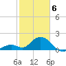 Indian Key Anchorage tide chart for Thursday, February 6, 2025
