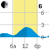 Indian Key Anchorage tide chart for Thursday, March 6, 2025