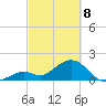 Indian Key Anchorage tide chart for Saturday, March 8, 2025