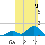 Indian Key Anchorage tide chart for Sunday, March 9, 2025
