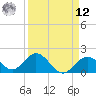 Indian Key Anchorage tide chart for Saturday, April 12, 2025