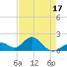 Indian Key Anchorage tide chart for Thursday, April 17, 2025